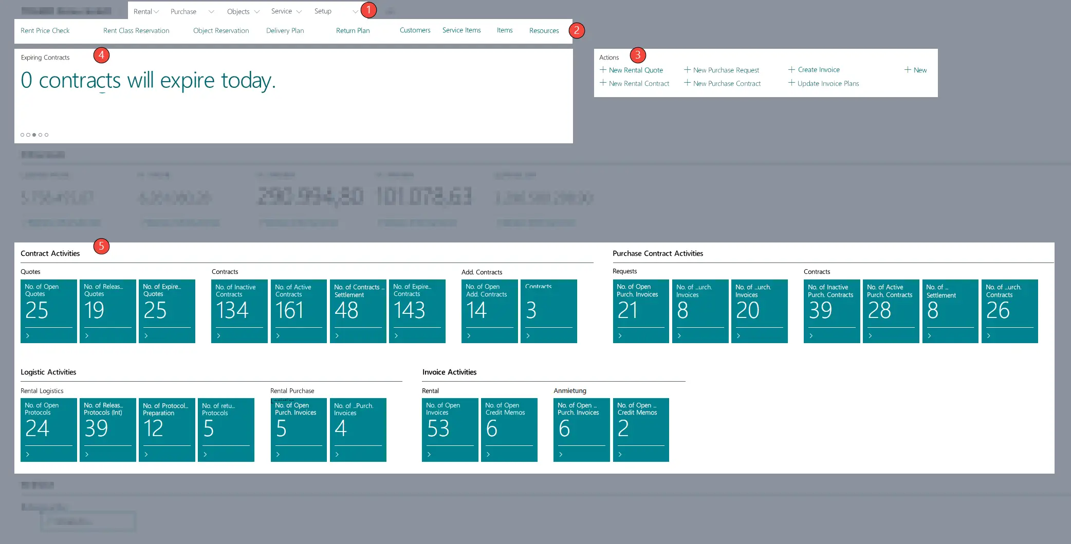 Rental Role Center Overview