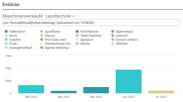 Machine Sales