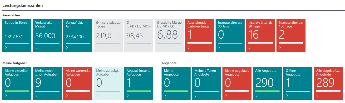 Key Performance Indicators